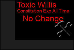 Total Graph of Toxic Willis