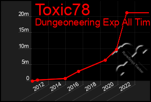Total Graph of Toxic78
