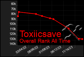 Total Graph of Toxiicsave