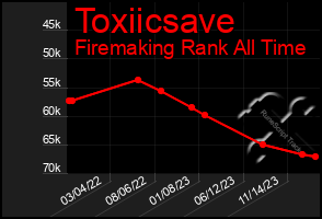 Total Graph of Toxiicsave