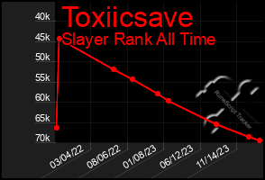 Total Graph of Toxiicsave