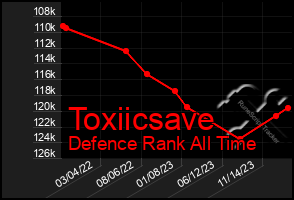 Total Graph of Toxiicsave