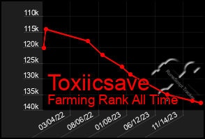 Total Graph of Toxiicsave