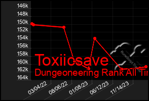 Total Graph of Toxiicsave