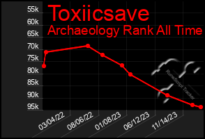 Total Graph of Toxiicsave