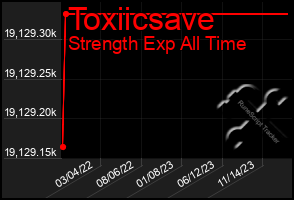 Total Graph of Toxiicsave