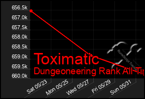 Total Graph of Toximatic