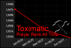 Total Graph of Toximatic