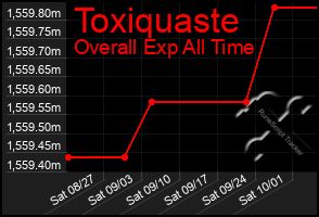 Total Graph of Toxiquaste