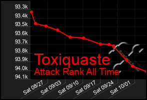 Total Graph of Toxiquaste