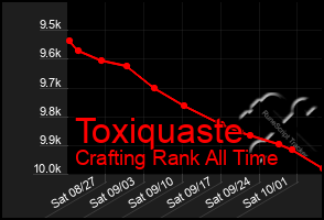 Total Graph of Toxiquaste