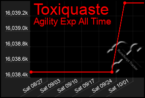 Total Graph of Toxiquaste