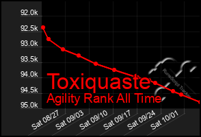 Total Graph of Toxiquaste