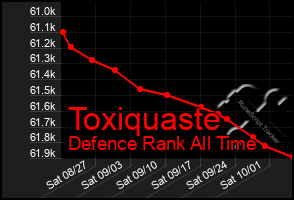 Total Graph of Toxiquaste