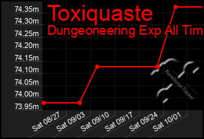 Total Graph of Toxiquaste