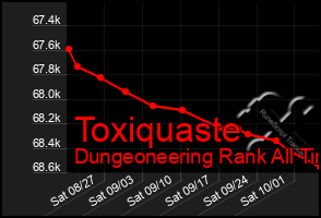 Total Graph of Toxiquaste