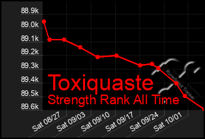 Total Graph of Toxiquaste