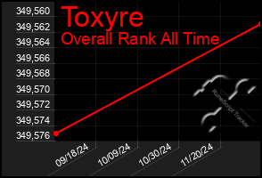 Total Graph of Toxyre