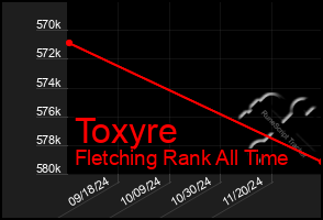 Total Graph of Toxyre