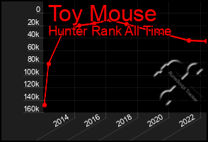 Total Graph of Toy Mouse