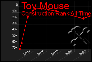 Total Graph of Toy Mouse