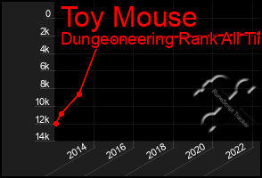 Total Graph of Toy Mouse