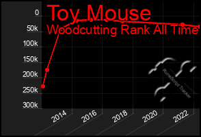 Total Graph of Toy Mouse