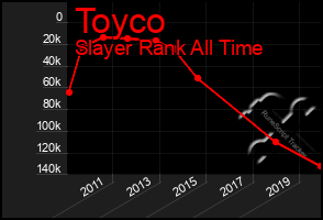 Total Graph of Toyco