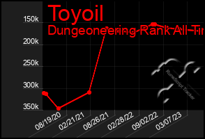 Total Graph of Toyoil