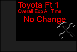 Total Graph of Toyota Ft 1