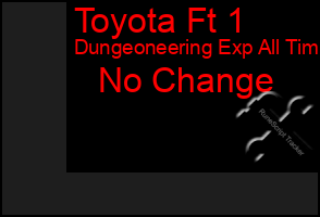 Total Graph of Toyota Ft 1