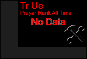 Total Graph of Tr Ue