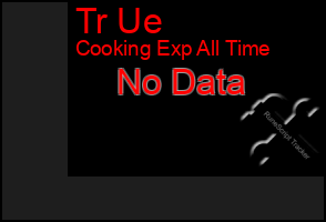 Total Graph of Tr Ue