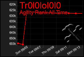 Total Graph of Tr0l0lol0l0