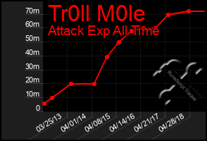 Total Graph of Tr0ll M0le
