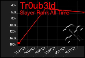 Total Graph of Tr0ub3ld