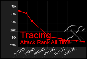 Total Graph of Tracing