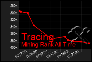 Total Graph of Tracing