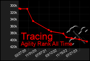 Total Graph of Tracing