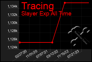 Total Graph of Tracing