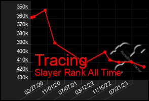 Total Graph of Tracing