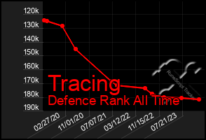 Total Graph of Tracing