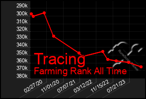 Total Graph of Tracing