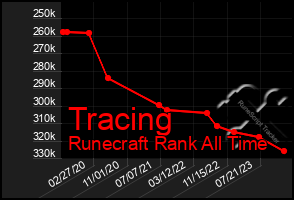 Total Graph of Tracing