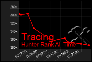 Total Graph of Tracing