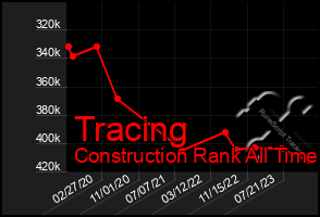 Total Graph of Tracing