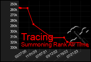 Total Graph of Tracing