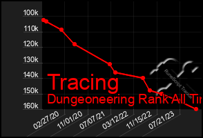 Total Graph of Tracing