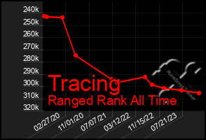 Total Graph of Tracing