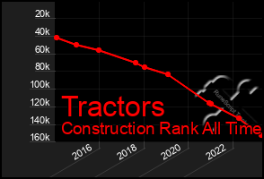 Total Graph of Tractors